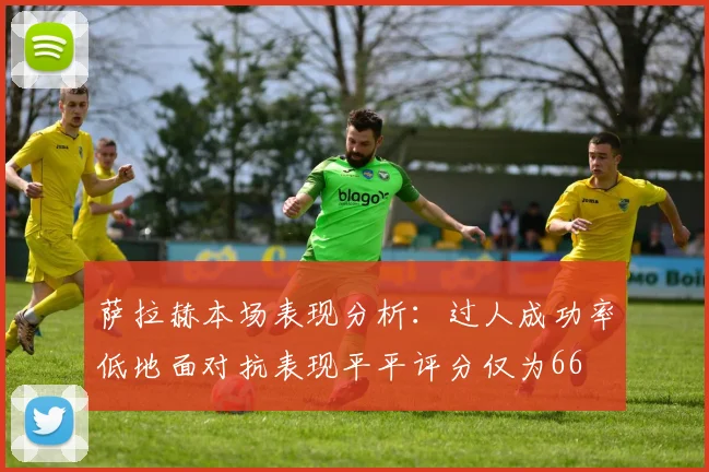 萨拉赫本场表现分析：过人成功率低地面对抗表现平平评分仅为66